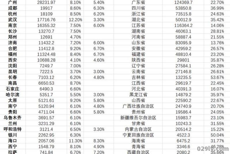 中国省会面积最大的城市排名是怎样的(中国面积最大的城市)