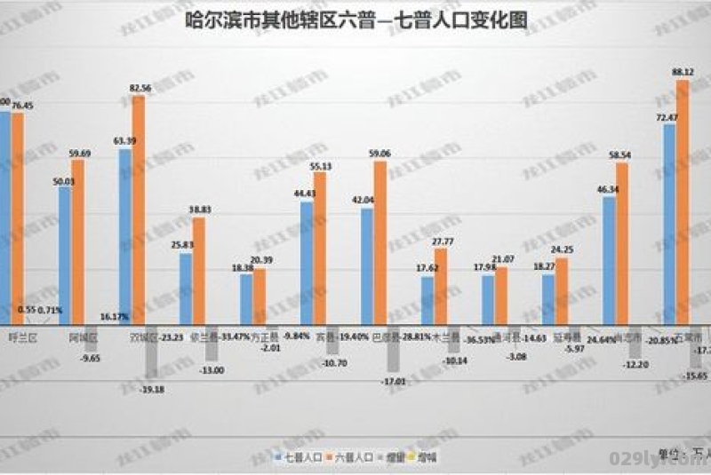 作为副省级城市,为何长春哈尔滨的人口还在不断往外流