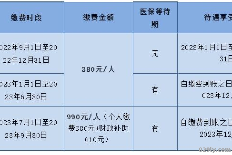 2023年哈尔滨职工医保缴费基数是多少- 哈尔滨本地宝