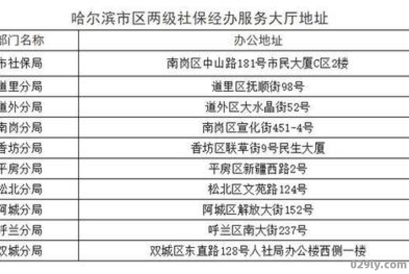 哈尔滨各区县社保局地址电话一览