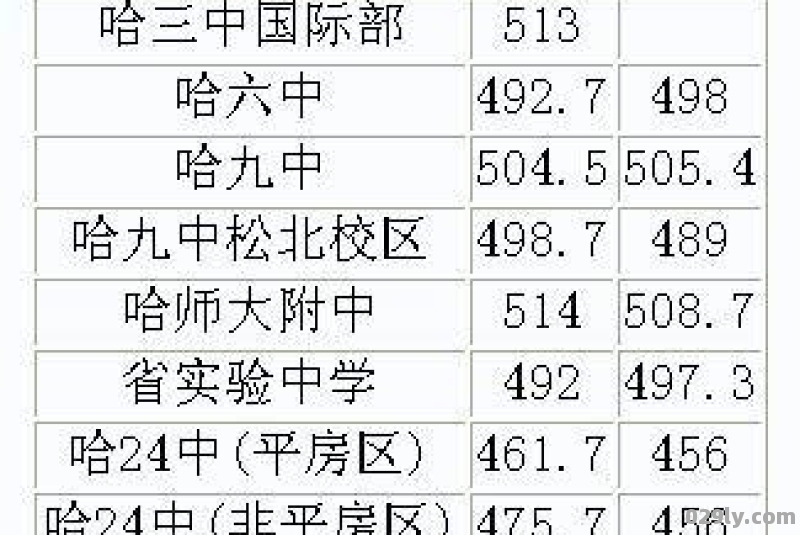 哈尔滨市省重点中学都有哪几所有哪些是省级示范中学