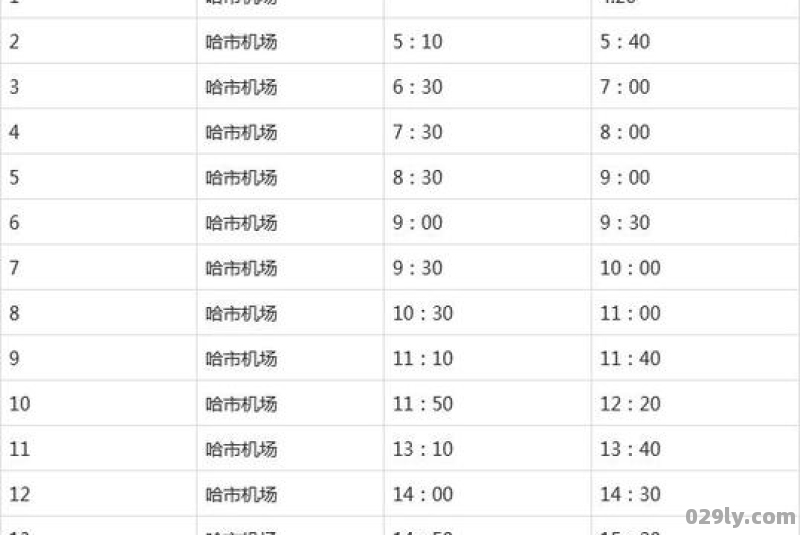 哈尔滨机场到哈尔滨站多长时间