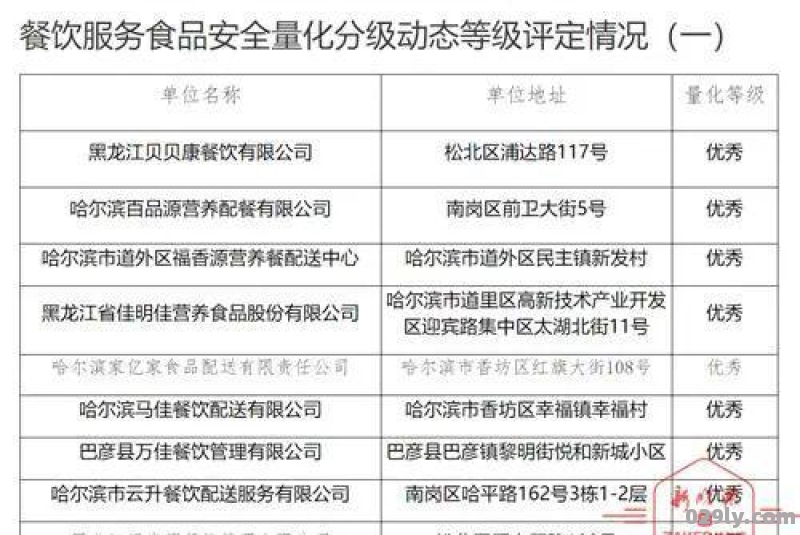 哈尔滨学生配餐公司排名