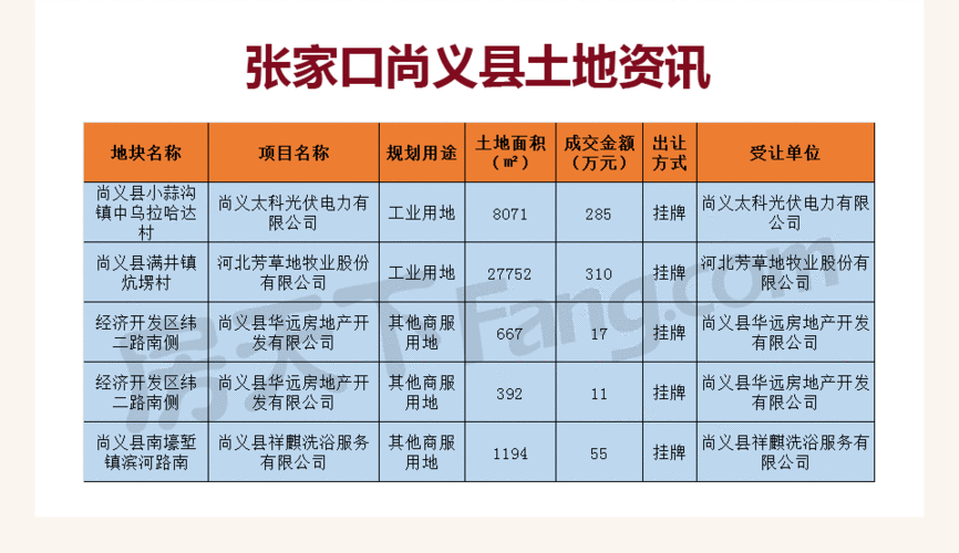 张家口尚义县（张家口尚义县社保局电话号码）