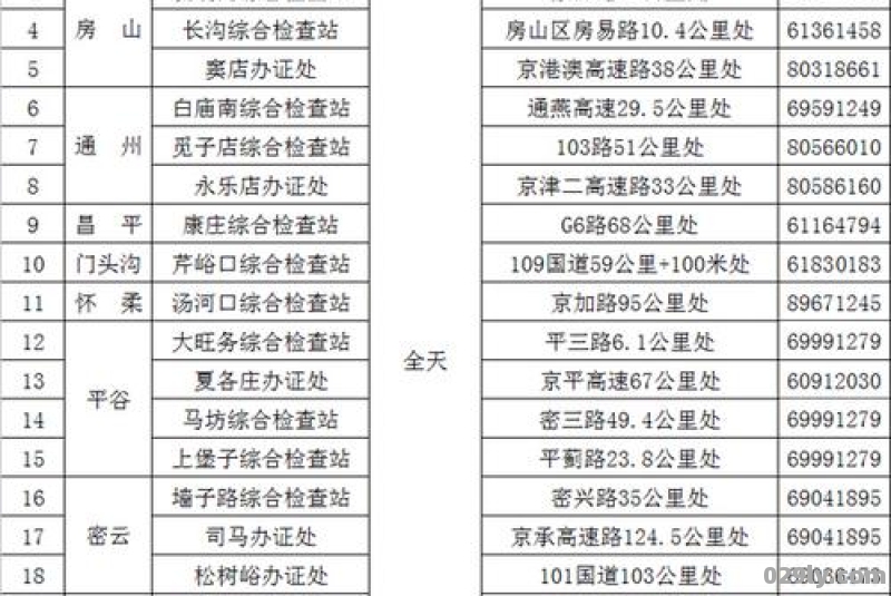 北京京港澳高速（北京京港澳高速进京证办理地点）