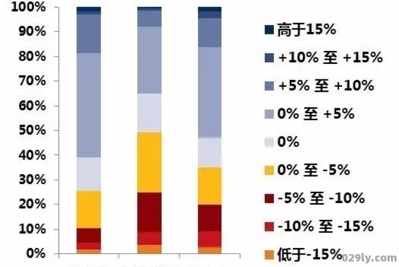 中国酒店市场（中国酒店市场景气度调查报告）