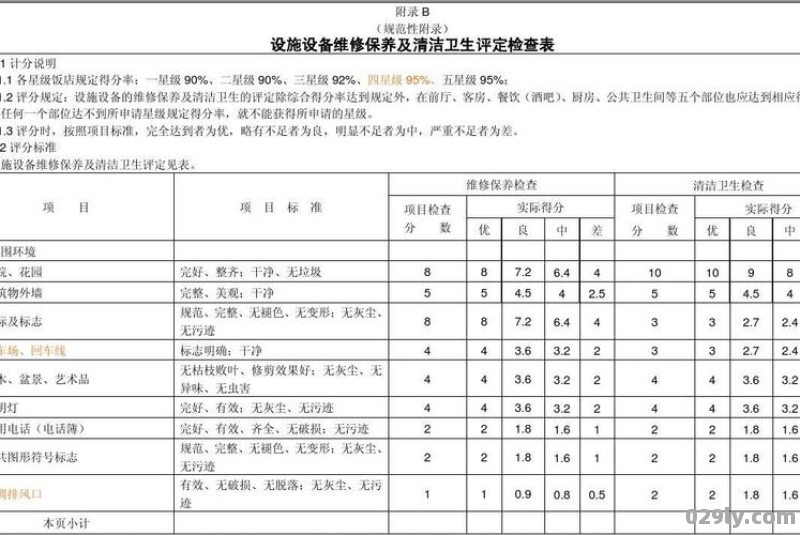 五星酒店的衡量标准