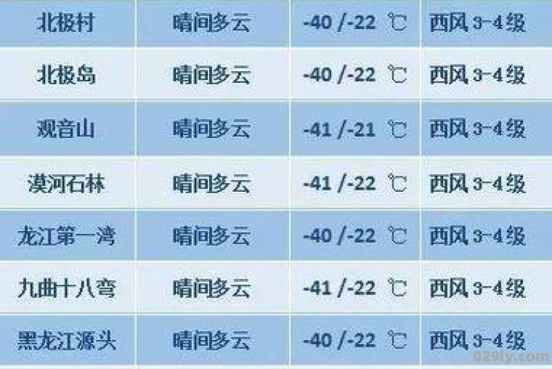 天气预报电话号码是多少