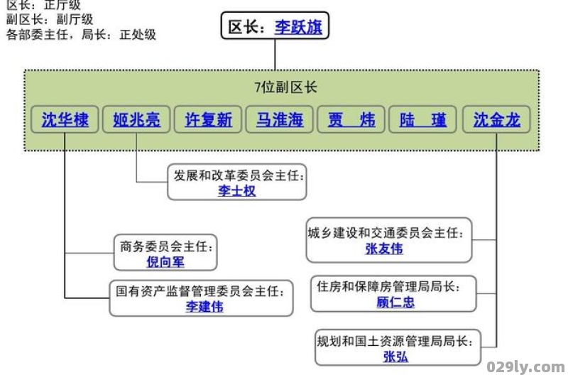 管委会主任是什么行政级别