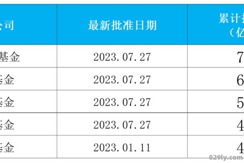 东南亚123（东南亚123在线汇率）