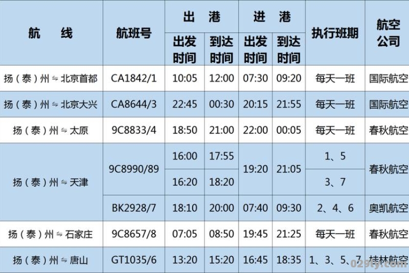 石家庄机场大巴时刻表2022