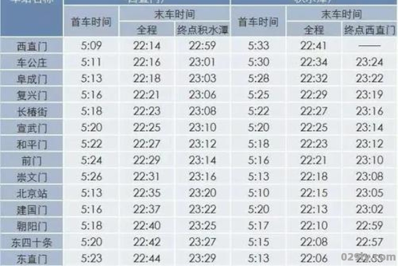 北京地铁2号线的运营时间