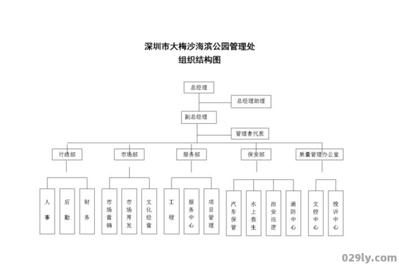 旅行社都有什么职位