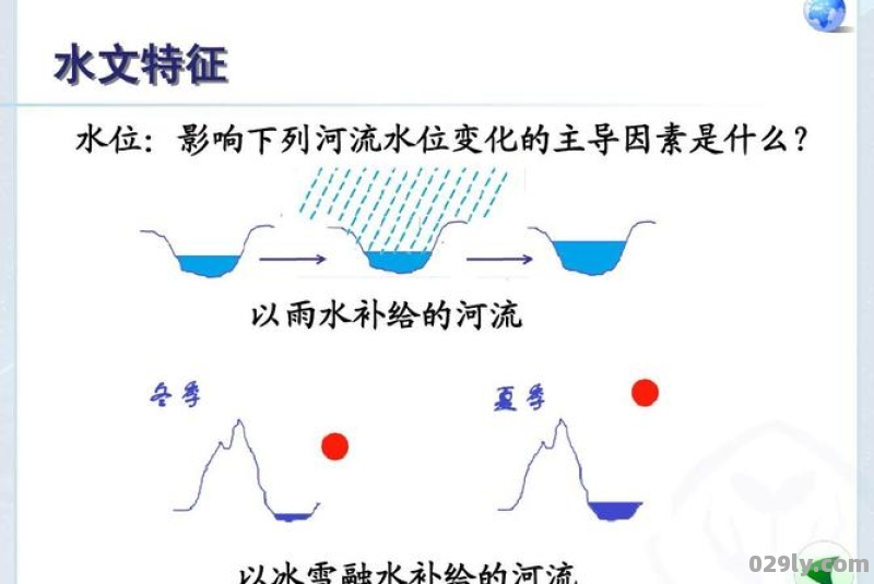 水库里面的水来源于哪儿雨水,河流