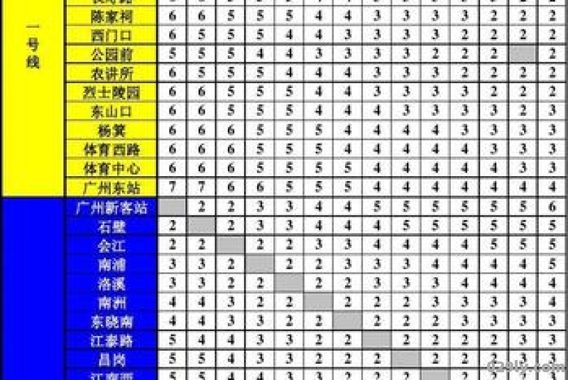 请问西安地铁2号线的具体路线及票价问题。