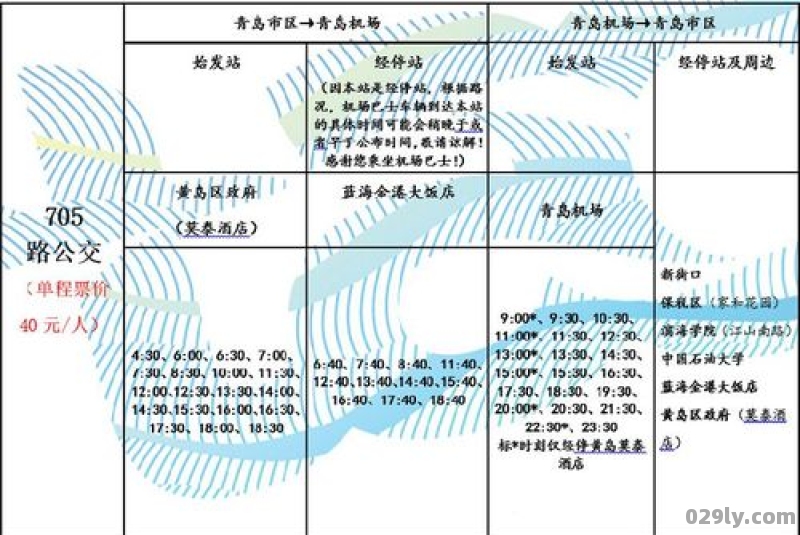 青岛机场大巴路线青岛机场大巴路线及时刻表