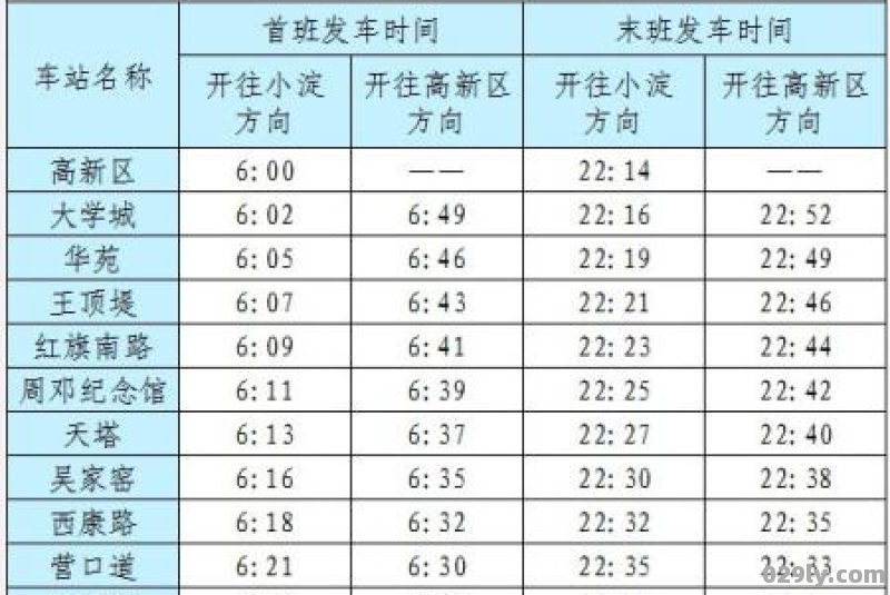 天津地铁3号线全程多少时间