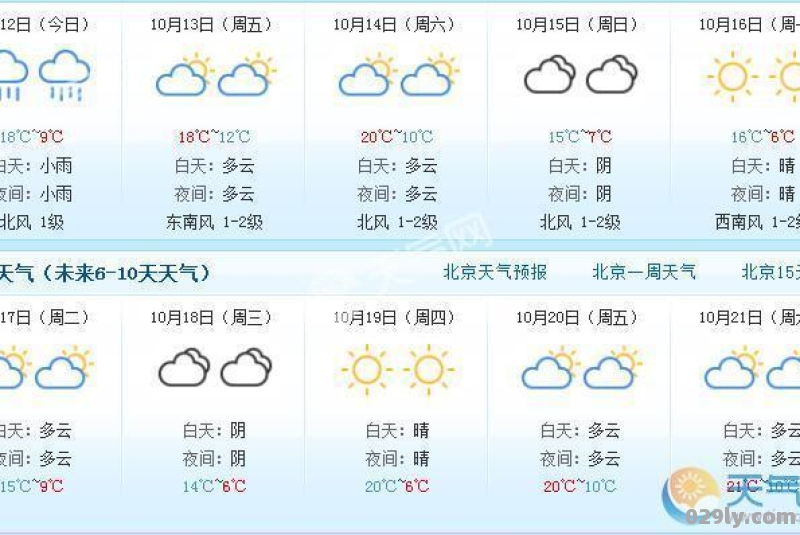 北京市的天气预报北京市12月10日后15天的天气预报