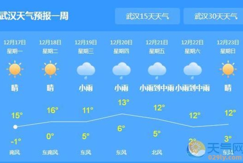 今天天气24小时预报查询雨今天什么时候停