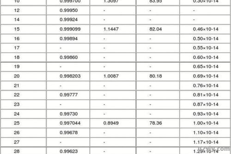 水的深度和温度一般有怎样的关系