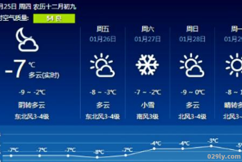 2022年11月潍坊什么时候下雪