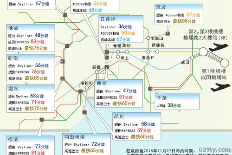 成田机场到达指南成田机场交通工具