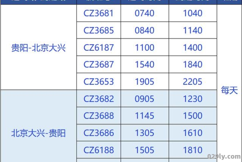 北京大兴机场航班时刻表大兴机场航班出发时刻表