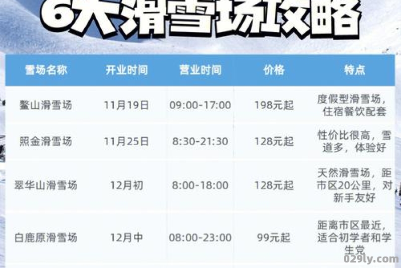 2021太白山鳌山滑雪场开放时间-门票价格