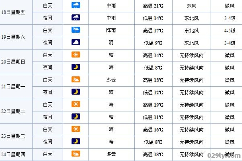 池州天气池州天气预报30天准确一个月