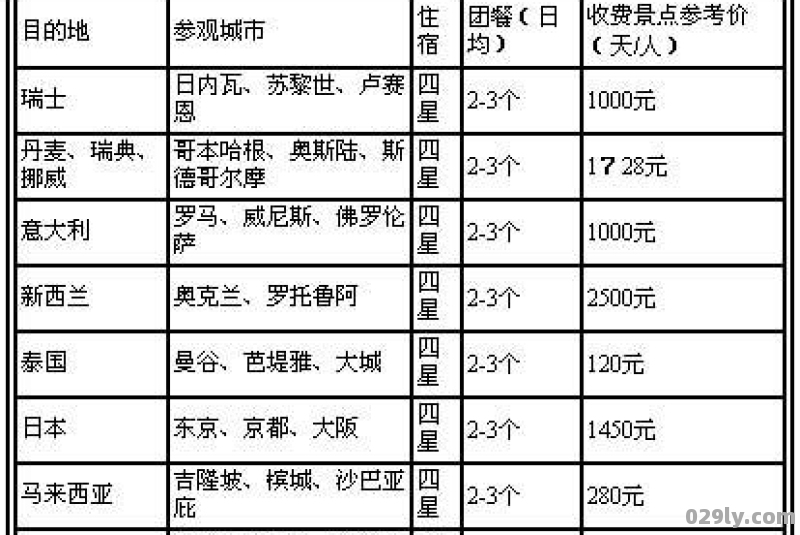 为什么旅游团价格那么便宜