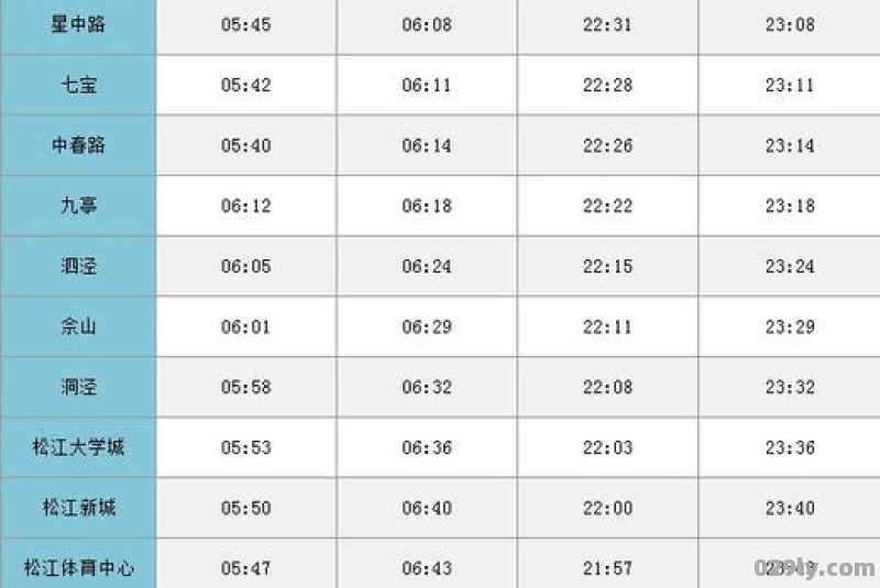 上海九号线地铁站时间表