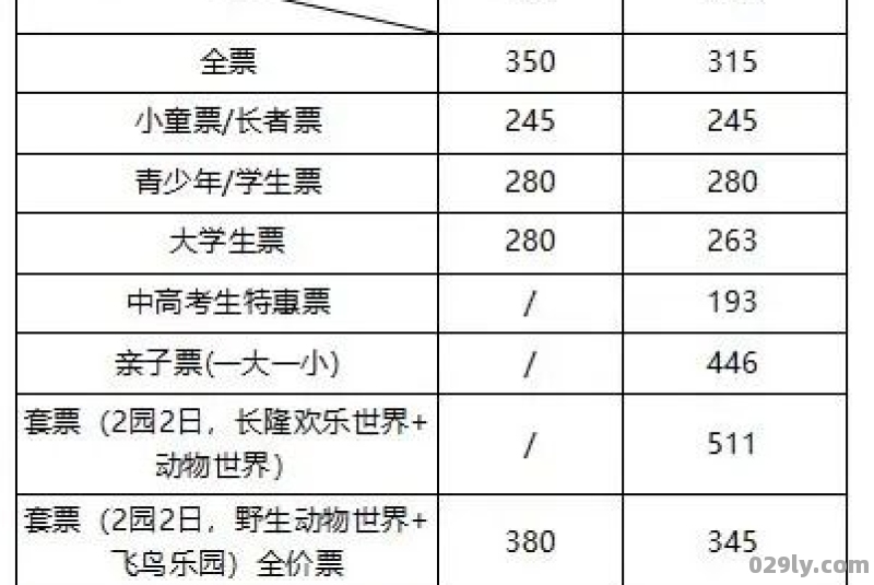 长隆欢乐世界团购（长隆欢乐世界团购门票多少钱一张）