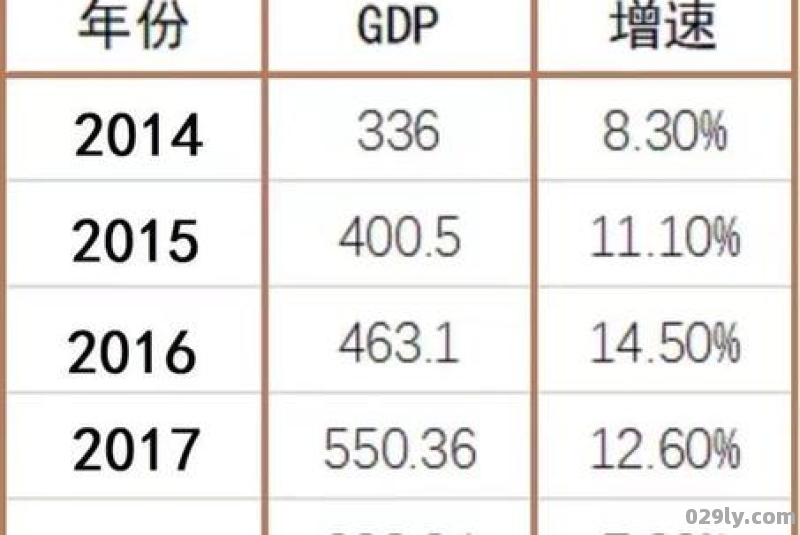 东莞长安镇（东莞长安镇gdp）