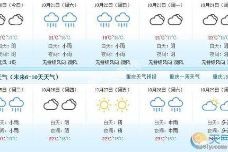 重庆市万盛（重庆市万盛天气预报一周）