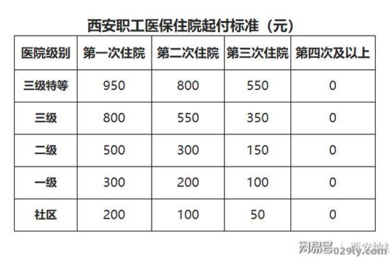 西安住宿（西安住宿报销标准）