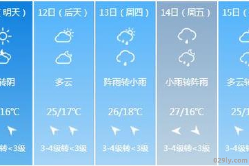 云南省文山州（云南省文山州天气预报）