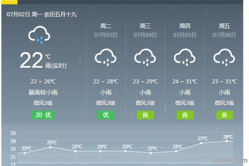 都江堰虹口（都江堰虹口天气预报15天查询）