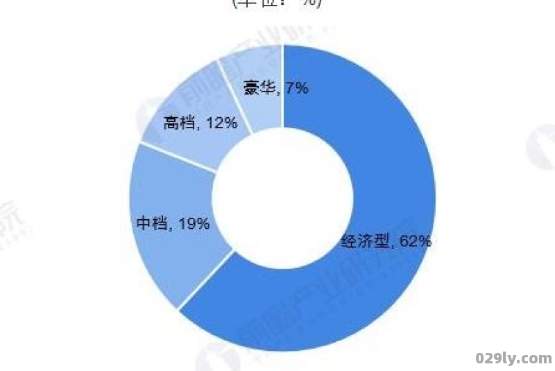 广州酒店发展（广州酒店市场大数据分析）