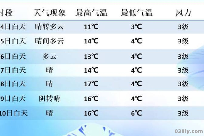 阎良（阎良天气预报15天天气）