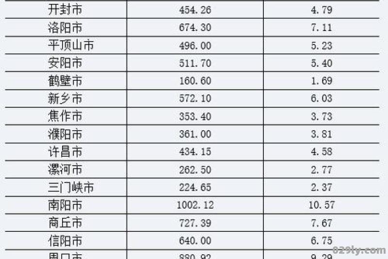 河南人口总数（河南人口总数2023）