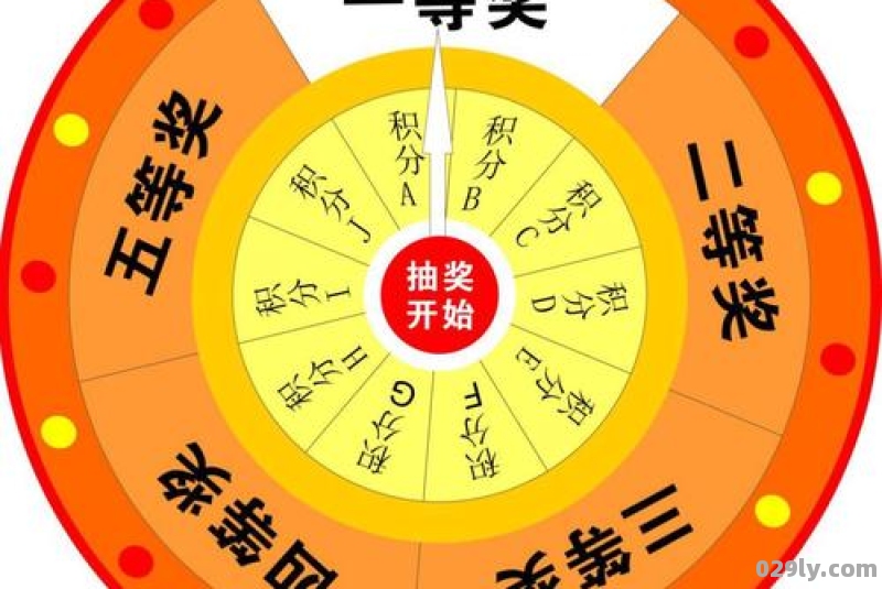 今天玩什么（今天玩什么转盘）