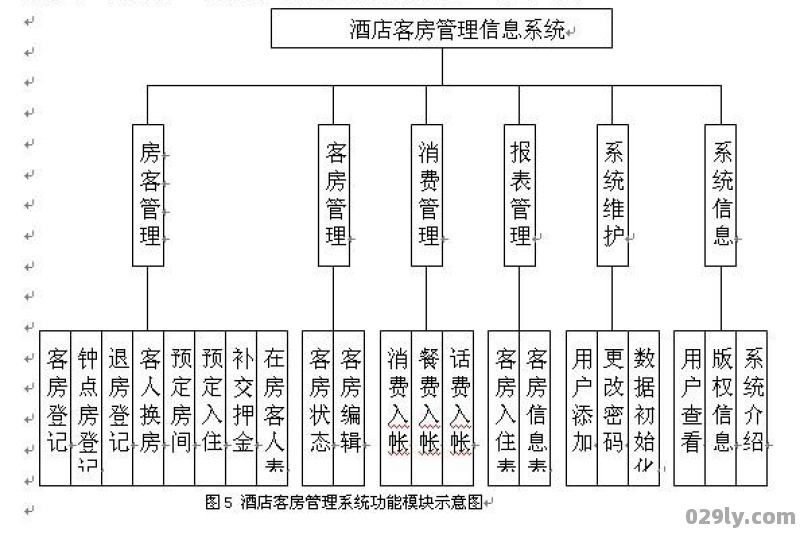 新型酒店管理（新型酒店类型）