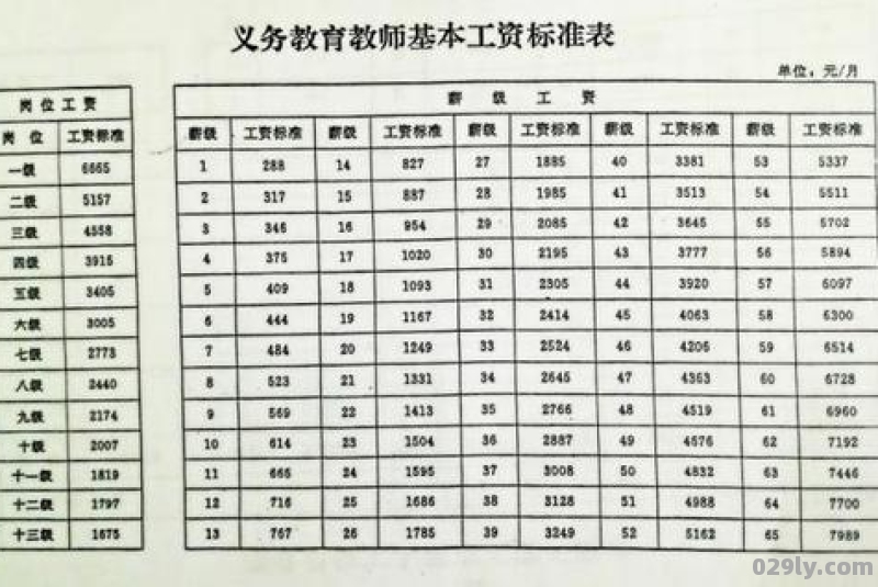 河南省教师绩效工资（河南省教师绩效工资标准文件）