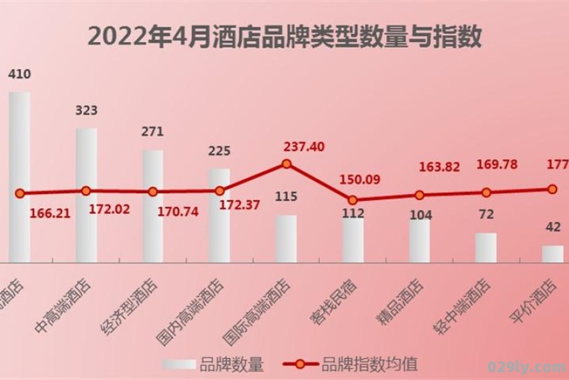 酒店行业最新资讯（酒店行业最新资讯报告）