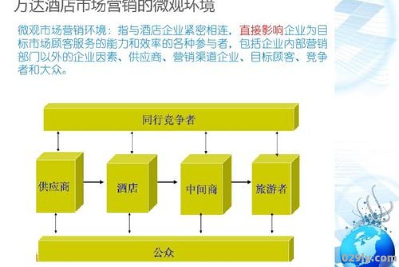 酒店网络销售（酒店网络销售平台有哪些）