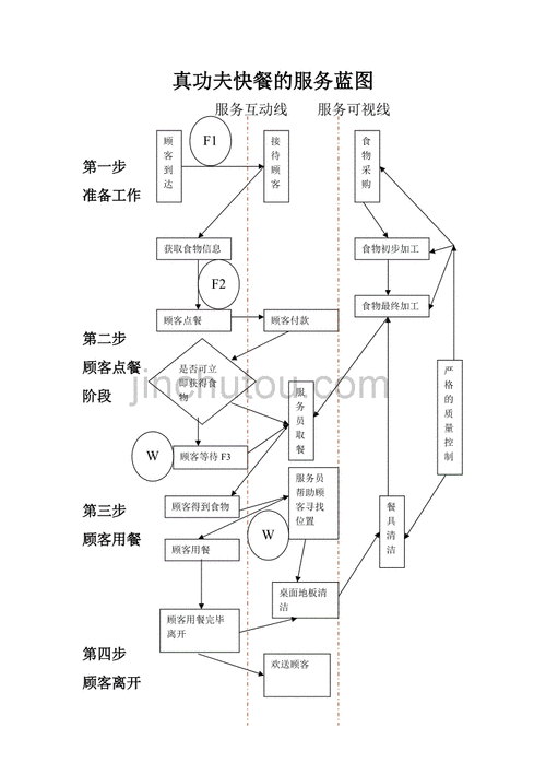 酒店服务蓝图（酒店服务蓝图案例）