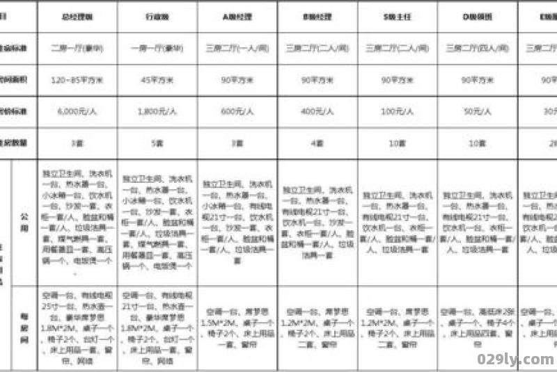 社会酒店（社会酒店等级划分与评定）