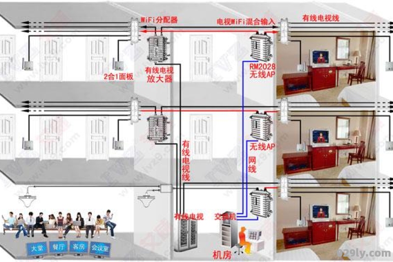 酒店有线网络怎么连接（酒店的有线网插线就能上吗）