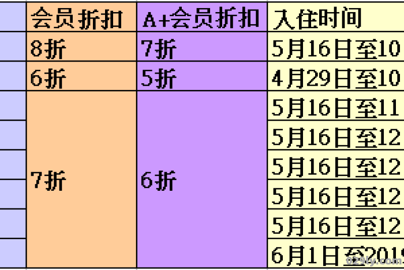 雅高酒店优惠（雅高酒店会员政策）