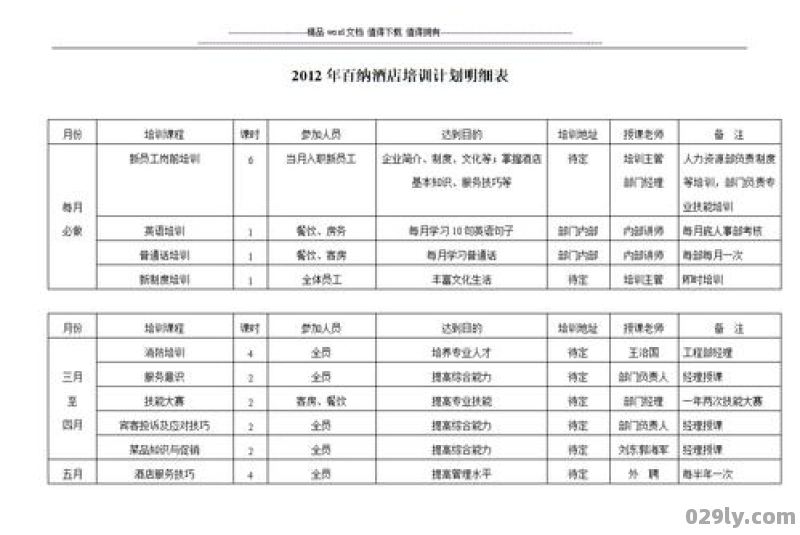酒店培训计划（酒店培训计划及内容）